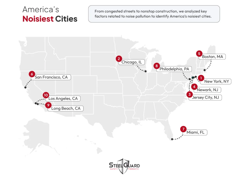 NYC The Noisiest City In The US