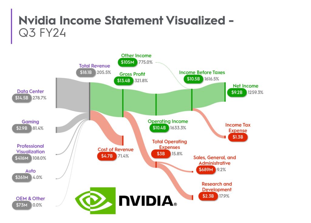 Nvidia Stock Split